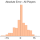 Image for article titled How Accurate Are ESPN's Fantasy Football Projections?